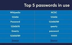 Top 5 Password Mistakes: Most People Use Weak Passwords — Here’s How to Create Strong Ones